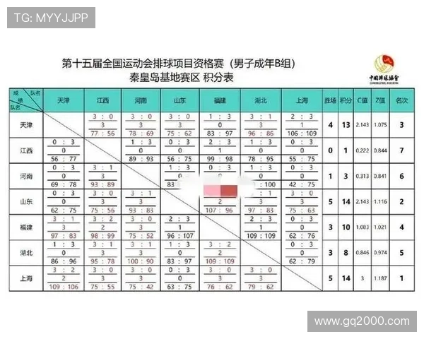 全运会积分榜更新成都足球队以93分稳居第一名